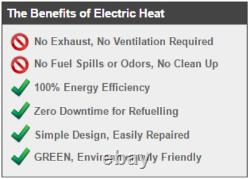 Volt-Patron 40E Electric Heater 40kW, 36,500 BTU/Hr, 40000 Watt, 480V 3Ph